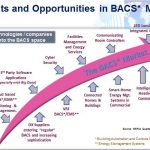 119-15 Threats & opportunities in BACS market